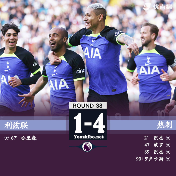热刺4-1利兹联 纽卡第四踢<a href=/zuqiu/ouguan/ target=_blank class=infotextkey>欧冠</a>蓝军第12