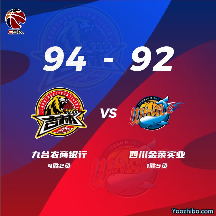 吉林94-92险胜四川 琼斯28+17+12 姜宇星20+6 哈达迪27+18