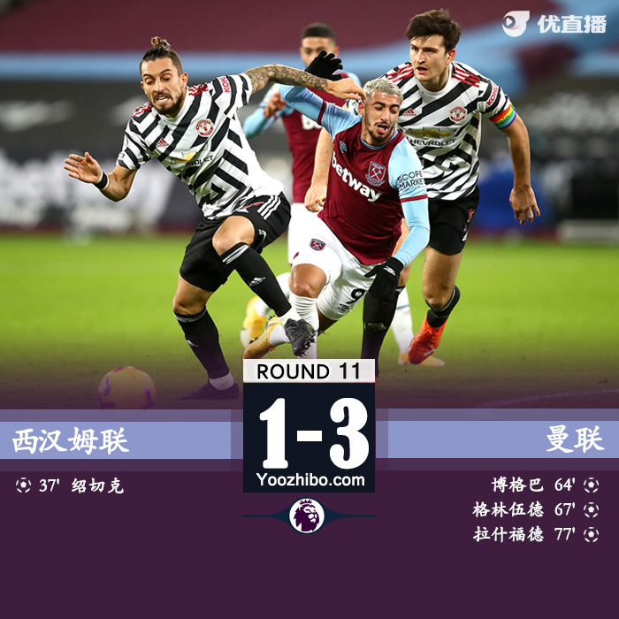 <a href=/zuqiu/manlian/ target=_blank class=infotextkey>曼联</a>3-1西汉姆