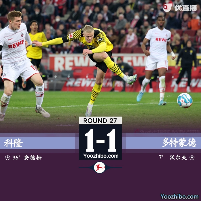  多特1-1科隆  沃尔夫破门哈兰德失单刀 落后<a href=/zuqiu/bayern/ target=_blank class=infotextkey>拜仁</a>6分