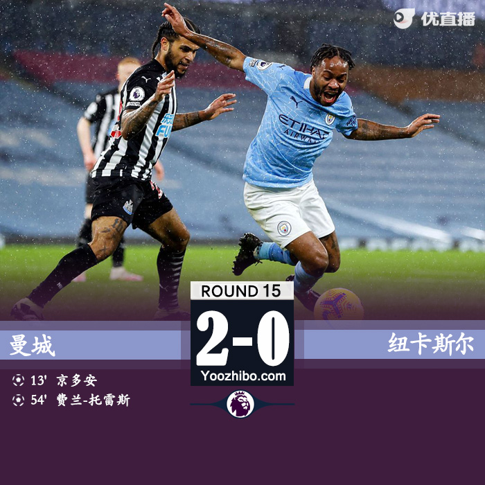 <a href=/zuqiu/mancheng/ target=_blank class=infotextkey>曼城</a>2-0纽卡两连胜