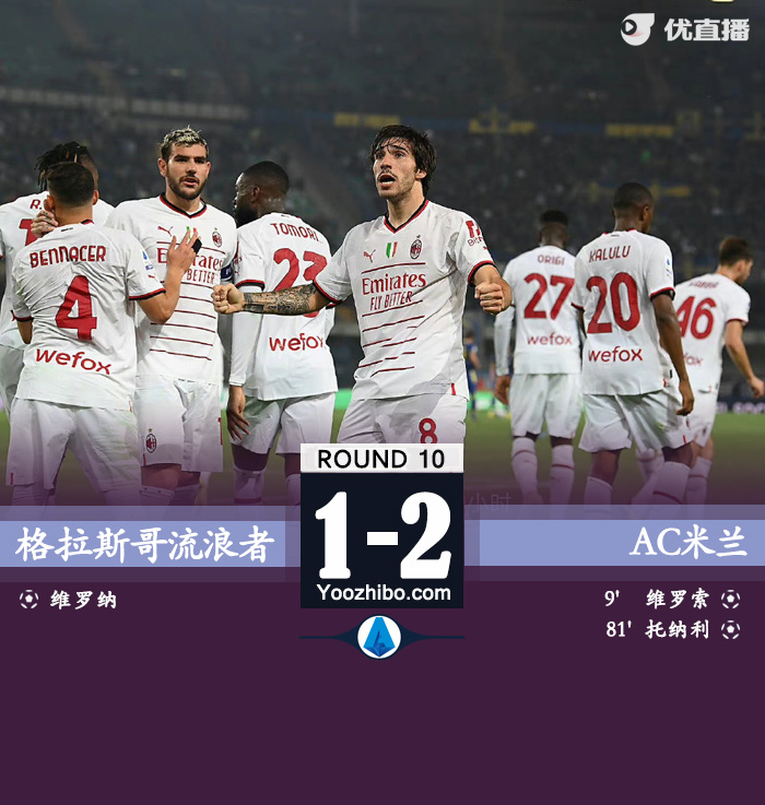 <a href=/zuqiu/acmilan/ target=_blank class=infotextkey>AC米兰</a>2-1维罗纳 莱奥造乌龙托纳利制胜 